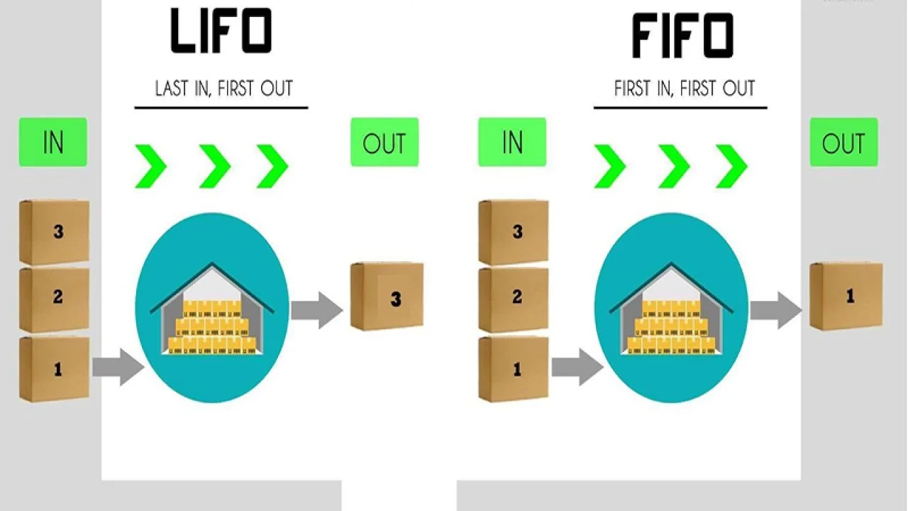 Hướng dẫn cách tính giá xuất kho theo phương pháp FIFO nhanh nhất 2 tinh-gia-xuat-kho-theo-phuong-phap-fifo-2
