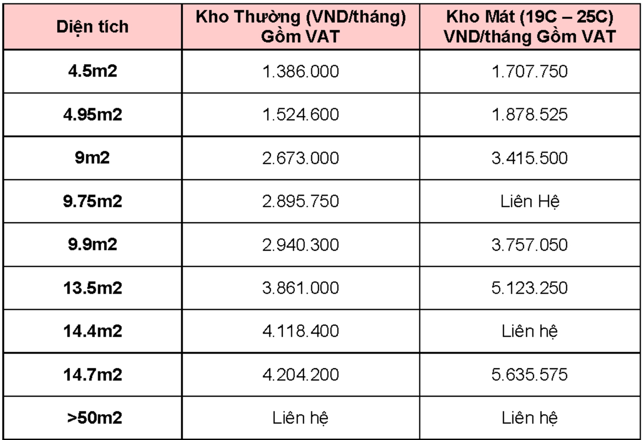 bang gia dich vu cho thue kho nho tai tphcm