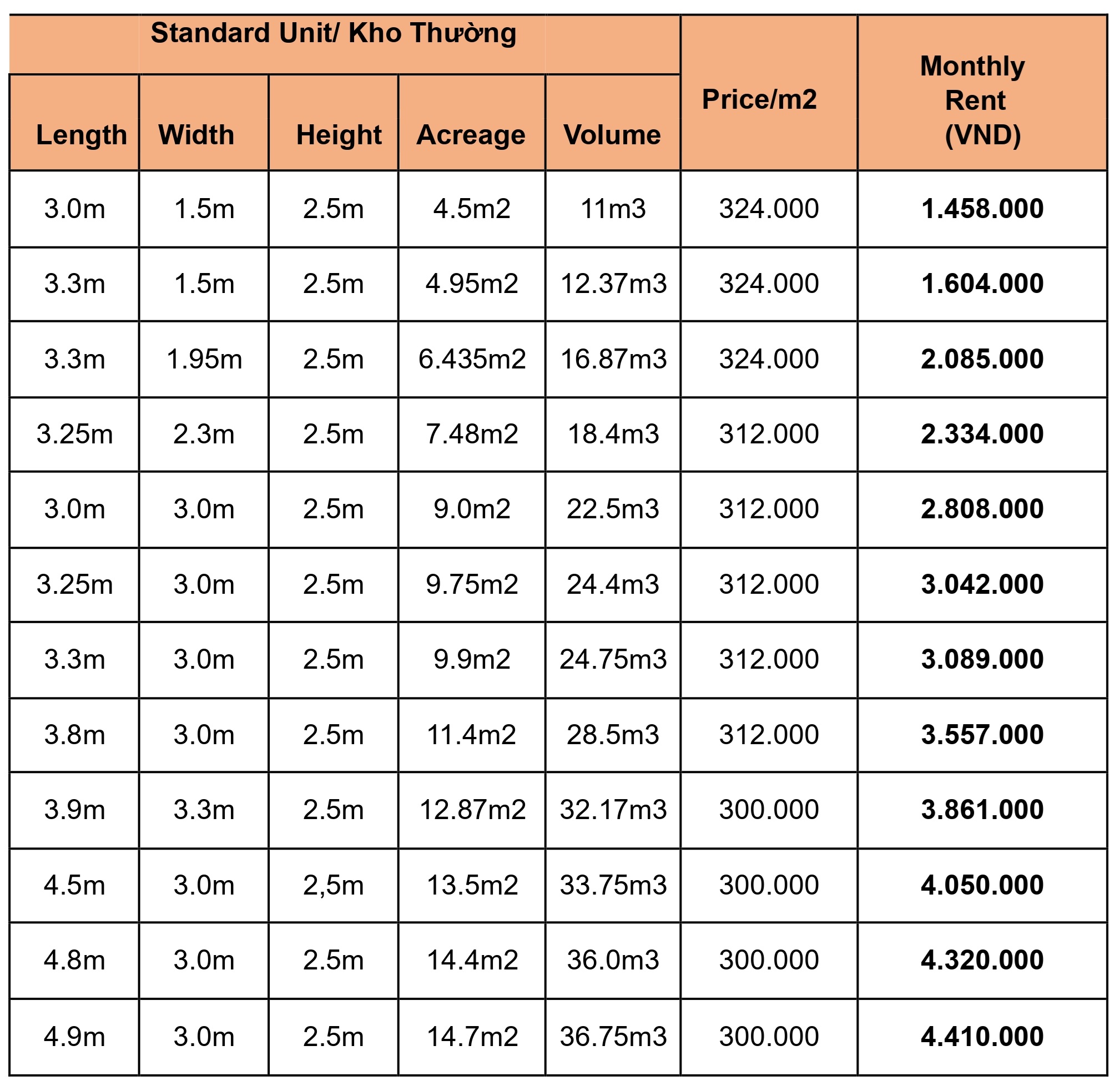 Bạn cần thuê kho? 4 price 2025 1