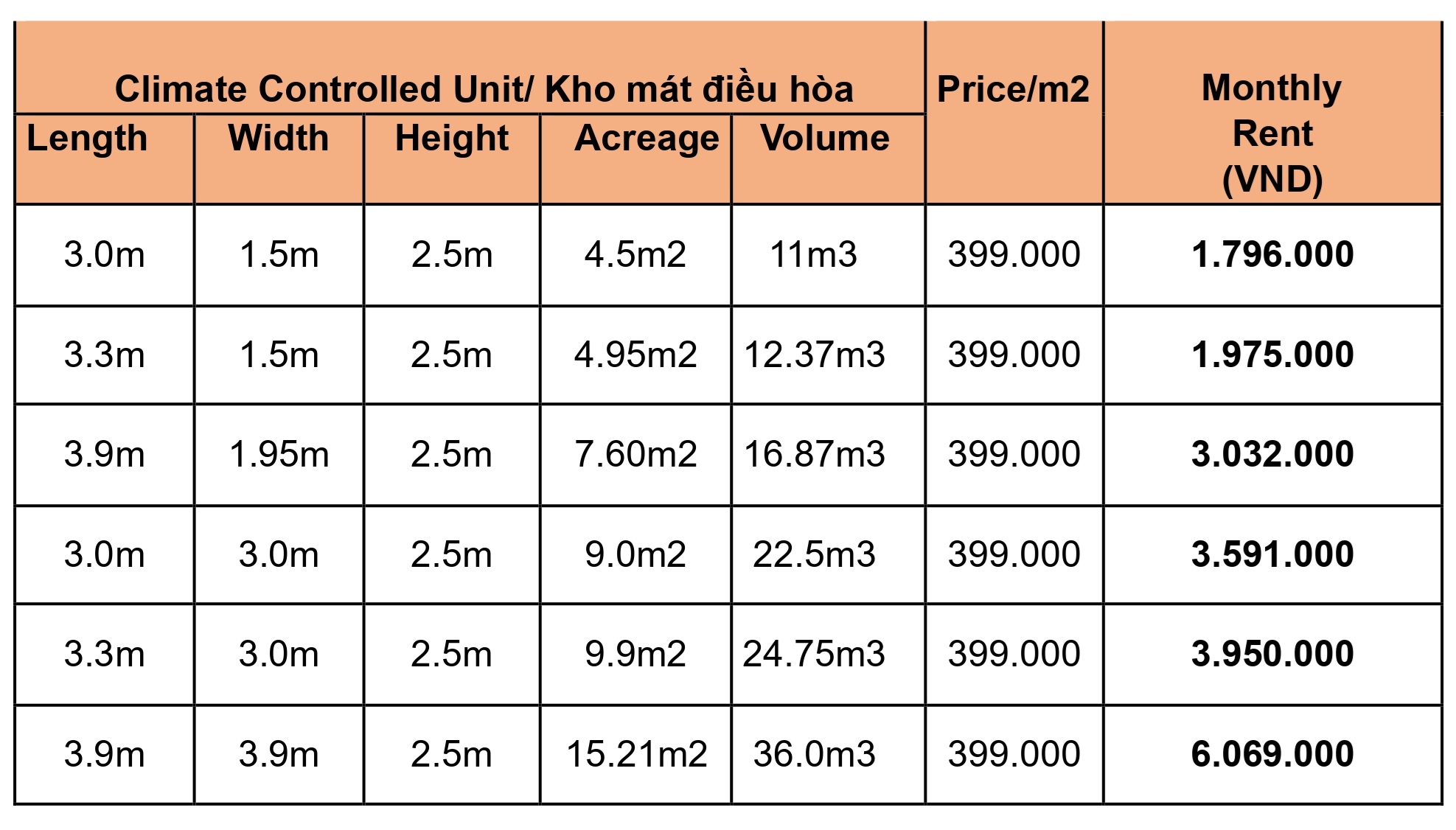 Bạn cần thuê kho? 5 price 2025 2